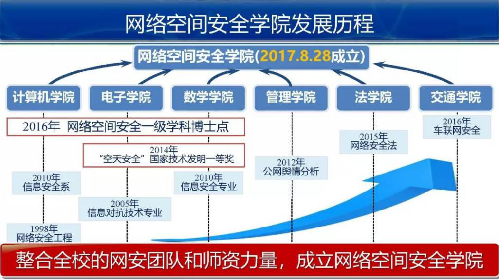 28圈(中国)官方网站